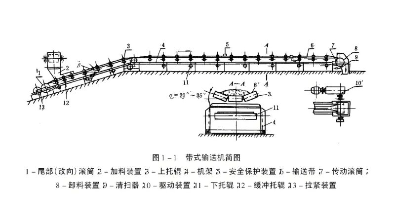 帶式輸送機(jī)的圖紙與設(shè)計(jì)手冊(cè):深度解析與實(shí)戰(zhàn)案例