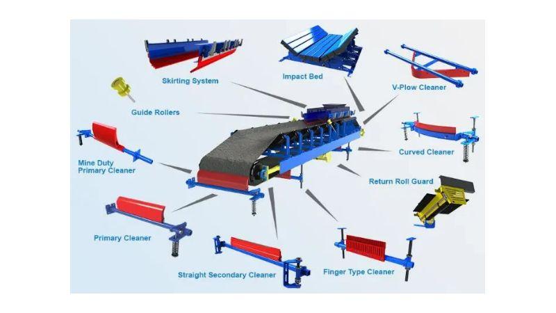 帶式輸送機(jī)3D剖面圖